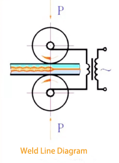 Resistance welding method