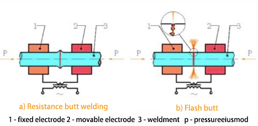 Resistance welding tips