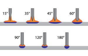 Perfectly Sharpen Tungsten For TIG Welding! - Yolo