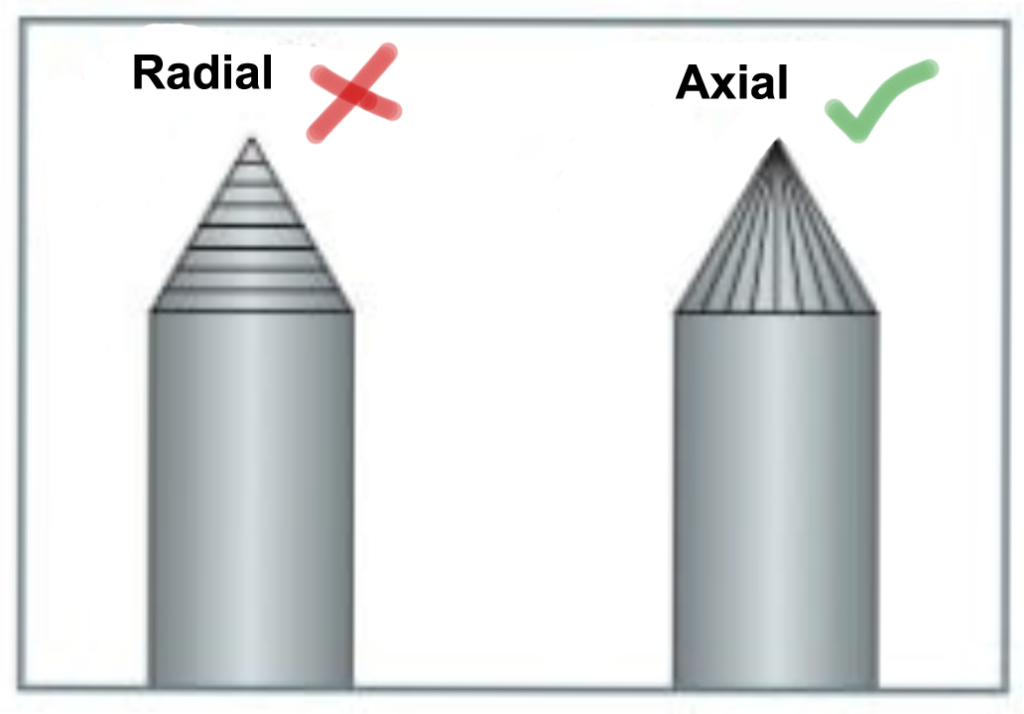 5 Tips For Grinding Tungsten Electrode! - Yolo